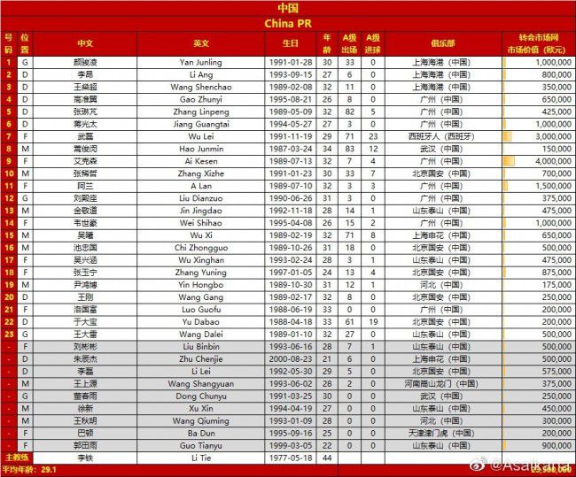 迪巴拉的上一次在意甲单赛季助攻次数更多是在2016-17赛季，当时他在意甲助攻7次。